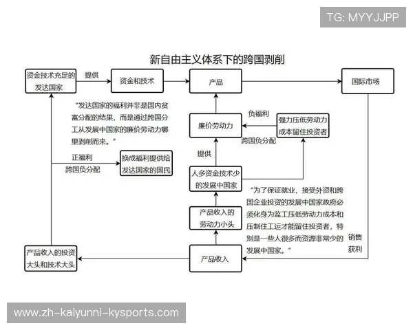 足球赛事的全球化传播模式与商业化发展